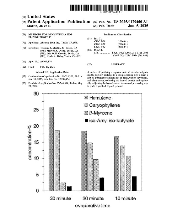 Methods for Modifying A Hop Flavor Profile